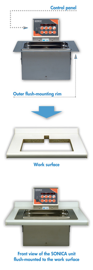 flush-mountable SONICA ultrasonic cleaner scheme
